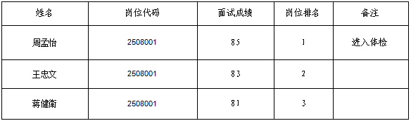 雅安市第四人民医院2025年医疗卫生辅助岗招募面试成绩和体检事宜的公告