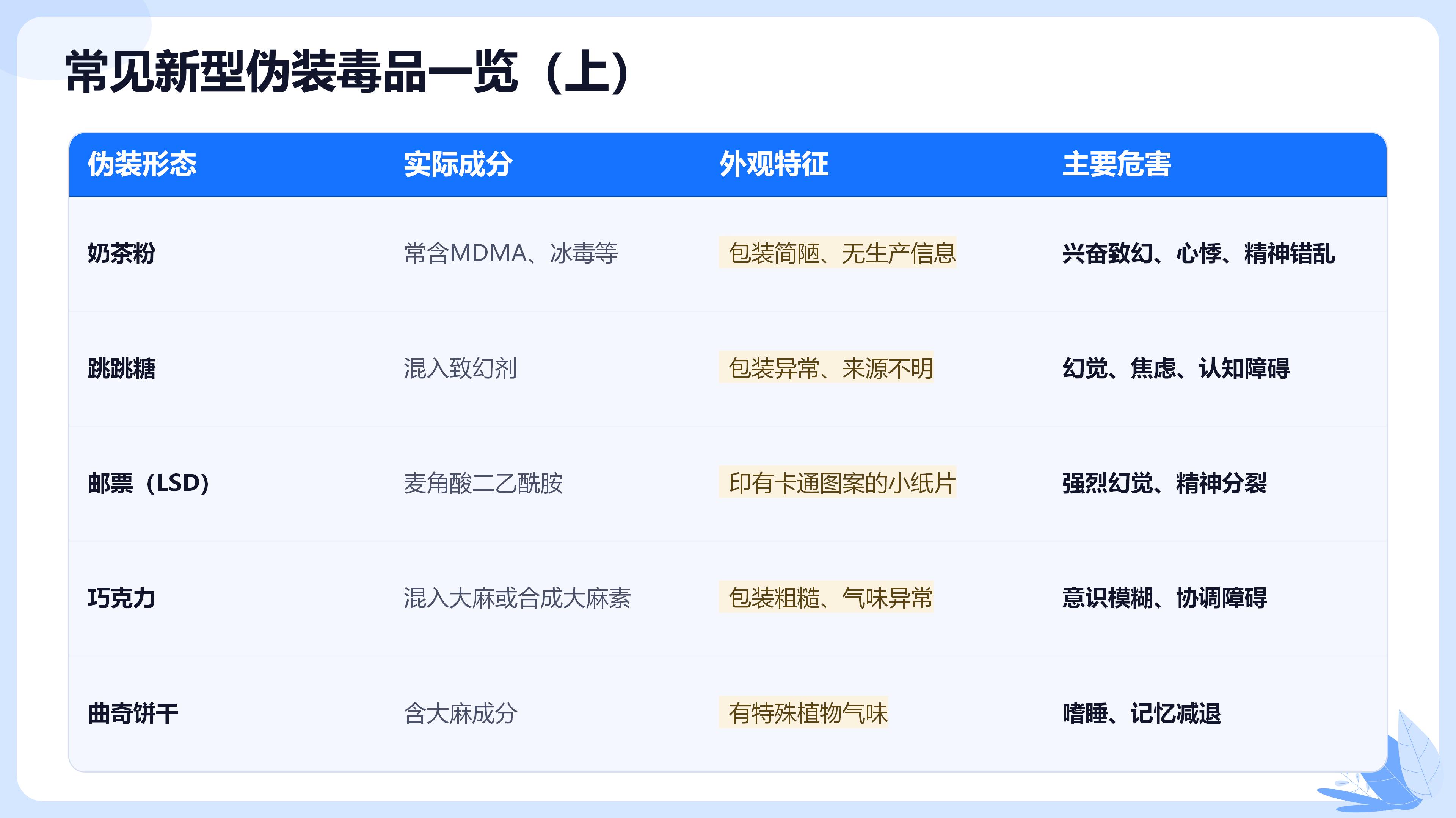 警惕隐身毒魔识破新型毒品伪装(1)_06.jpg