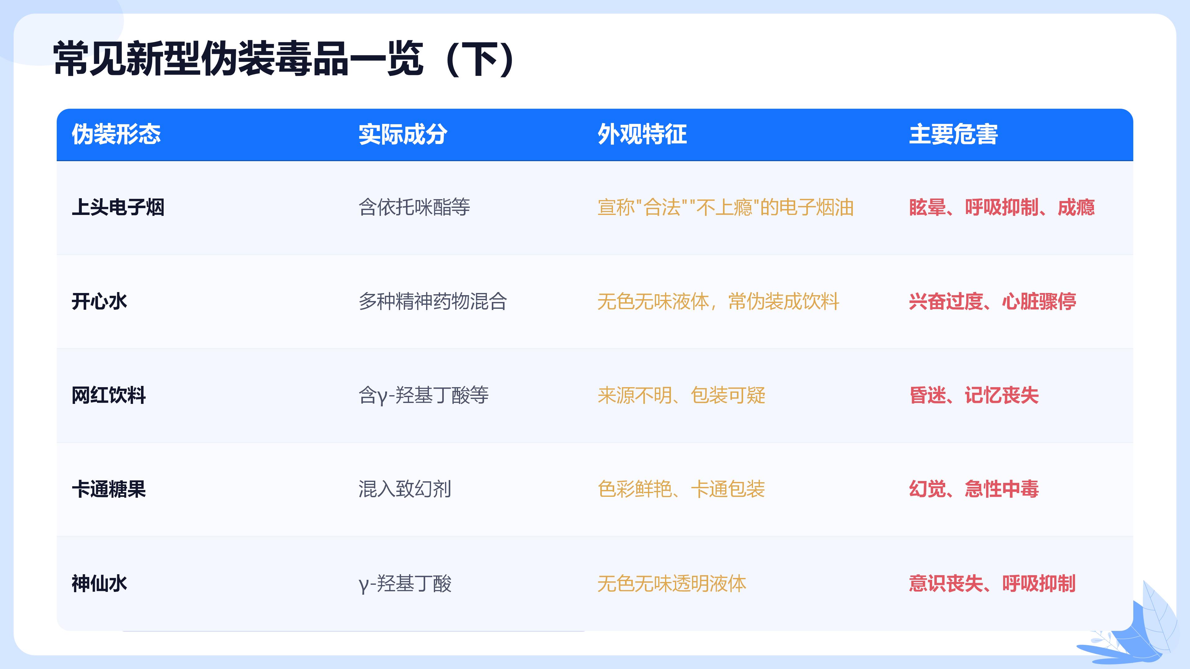 警惕隐身毒魔识破新型毒品伪装(1)_07.jpg
