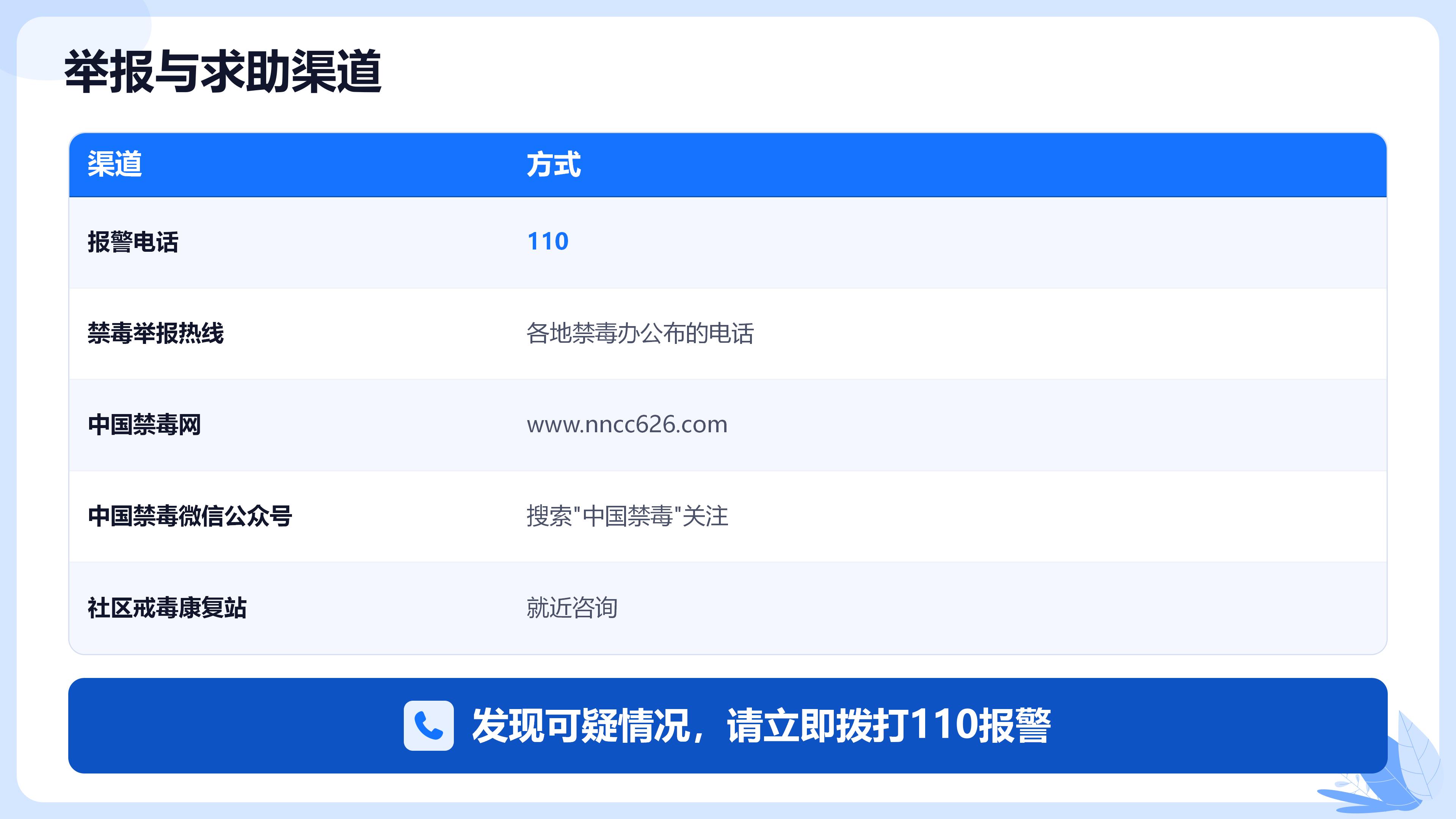 警惕隐身毒魔识破新型毒品伪装(1)_16.jpg